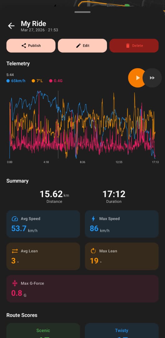 Ride telemetry and stats
